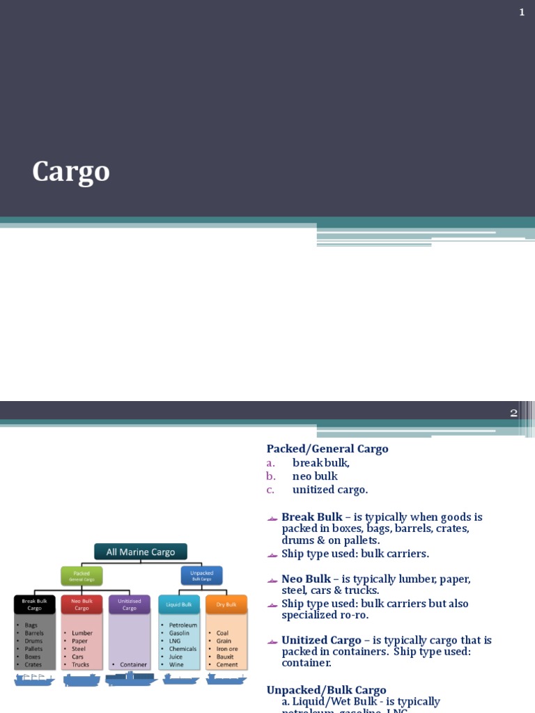 👍 Unitized cargo. Inland and maritime transportation of unitized cargo