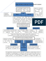 Mapa Conceptual 