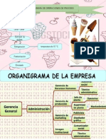 Diagrama y Organigrama