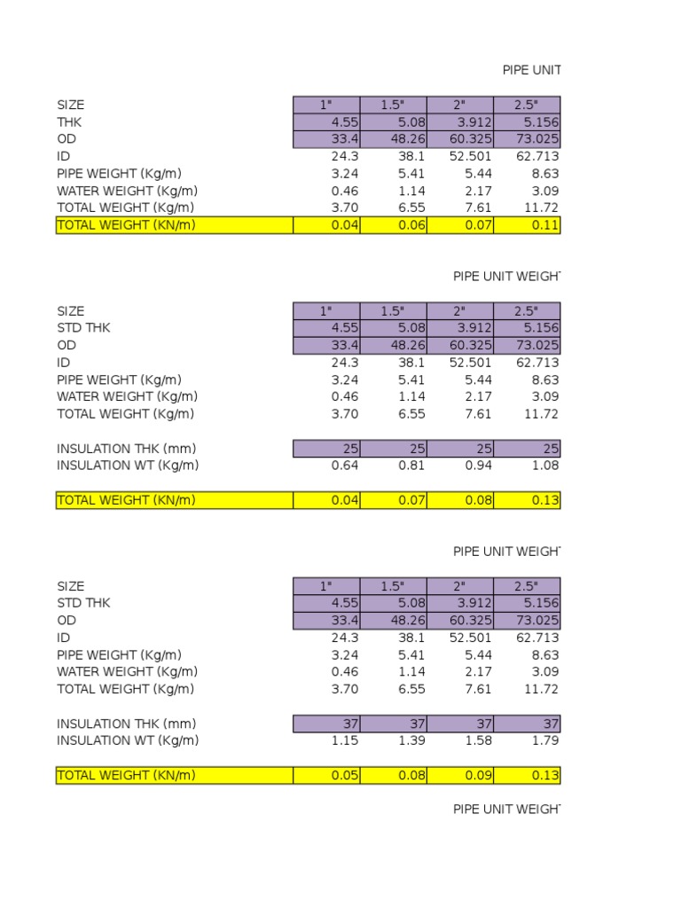 Pipe Load Calculation