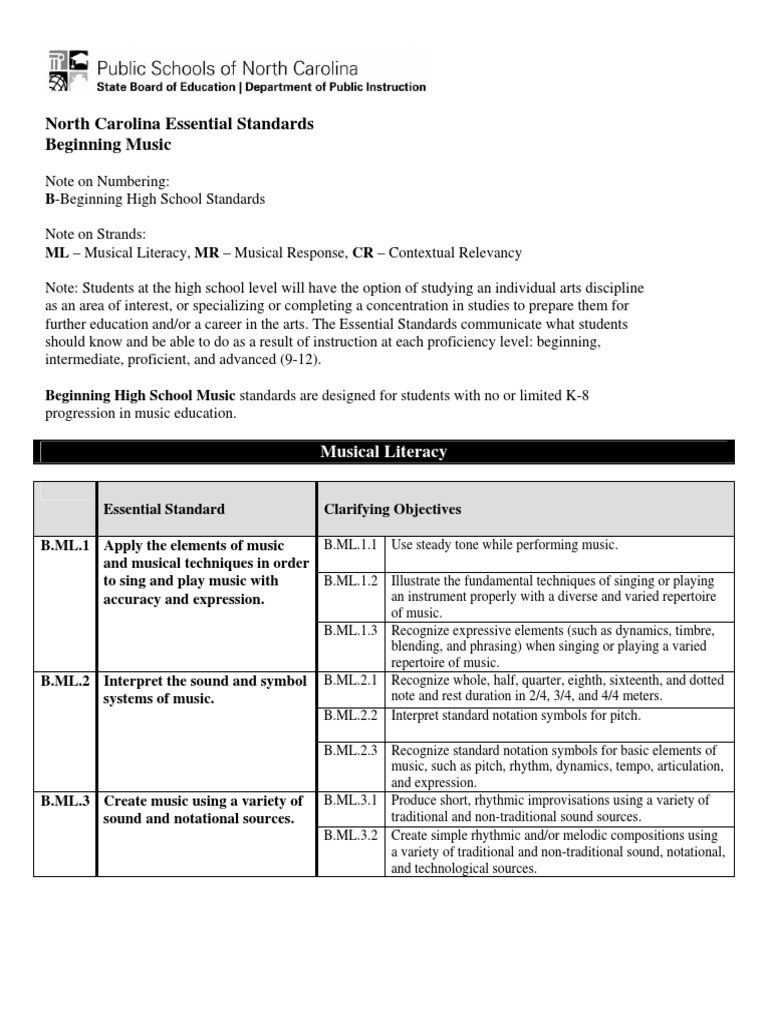 North Carolina Essential Standards Beginning Music Musical Literacy PDF Rhythm Musical