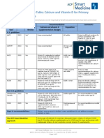 Comparative Guideline Table: Calcium and Vitamin D For Primary Prevention of Fractures