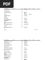 Danh Sach (Lay Email Den Trang 52) | PDF