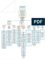 Mapa conceptual de redes en internet 