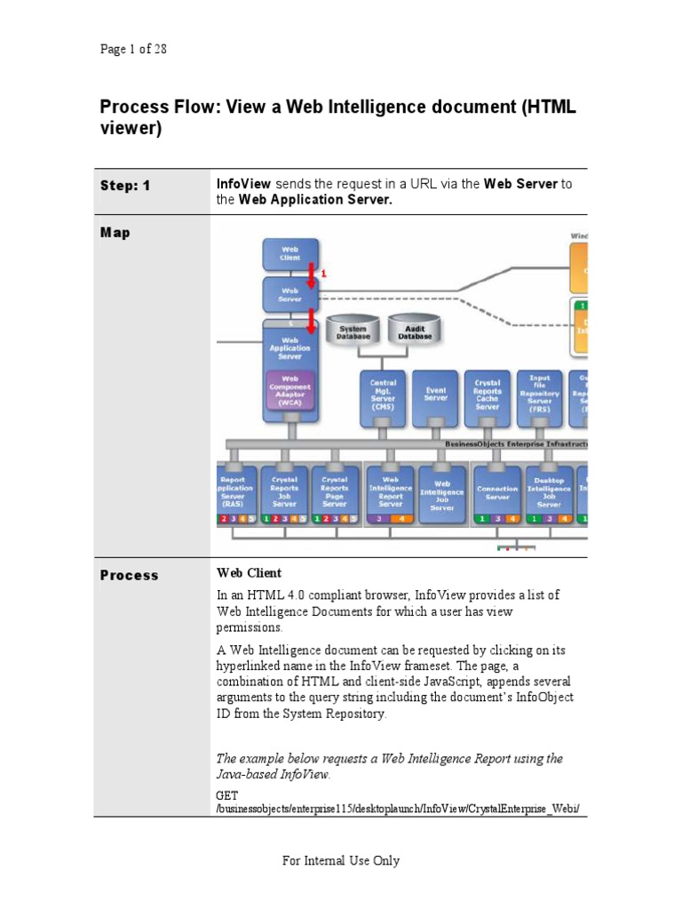 Web Intelligence Document Viewing Process | PDF | Web Server | Internet ...