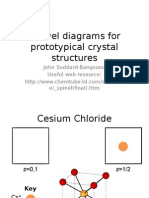 Z-level diagrams crystal structures
