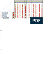 Chemistry slt analysis