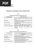 Download Hubungan Asersi Manajemen  SPI Serta Internal Audit by Arif Gunawan SN282468793 doc pdf