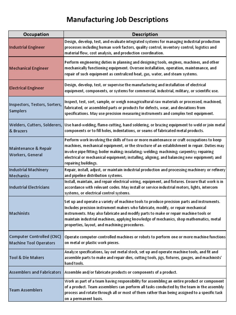 Mfg Career Pathways Job Descriptions Sheet Metal Metal Fabrication