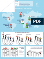 GII 2015 Infographics
