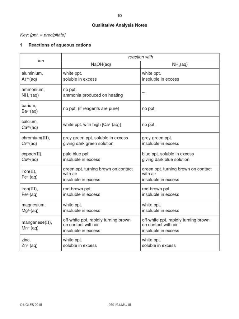Qualitative Analysis Chemistry