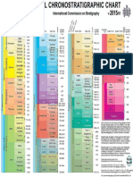 Chrono Strat Chart 20151