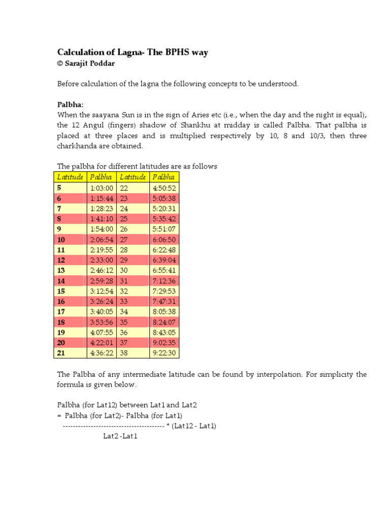 Calculation Of Lagna , Lagna Calculator (Interpretation) – PYJPXH