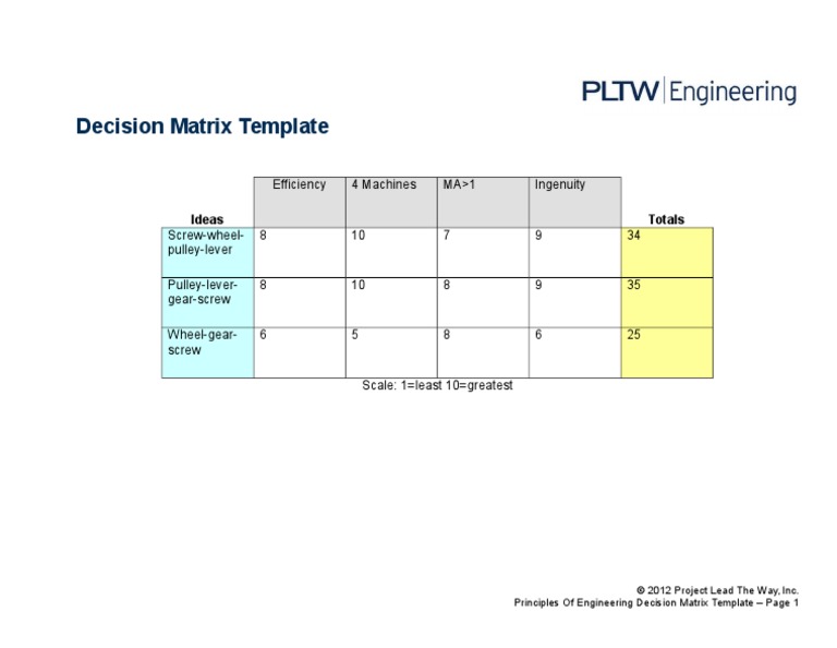 Decisionmatrixtemplate | PDF | Computers