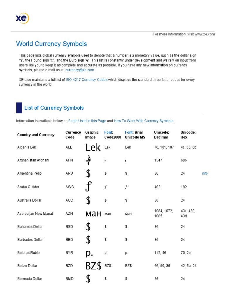 Currency symbols list deals