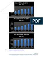 MCC Trustee Cusumano Data Analysis Report As of September 23, 2015