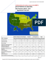 Regional Statistics 2015