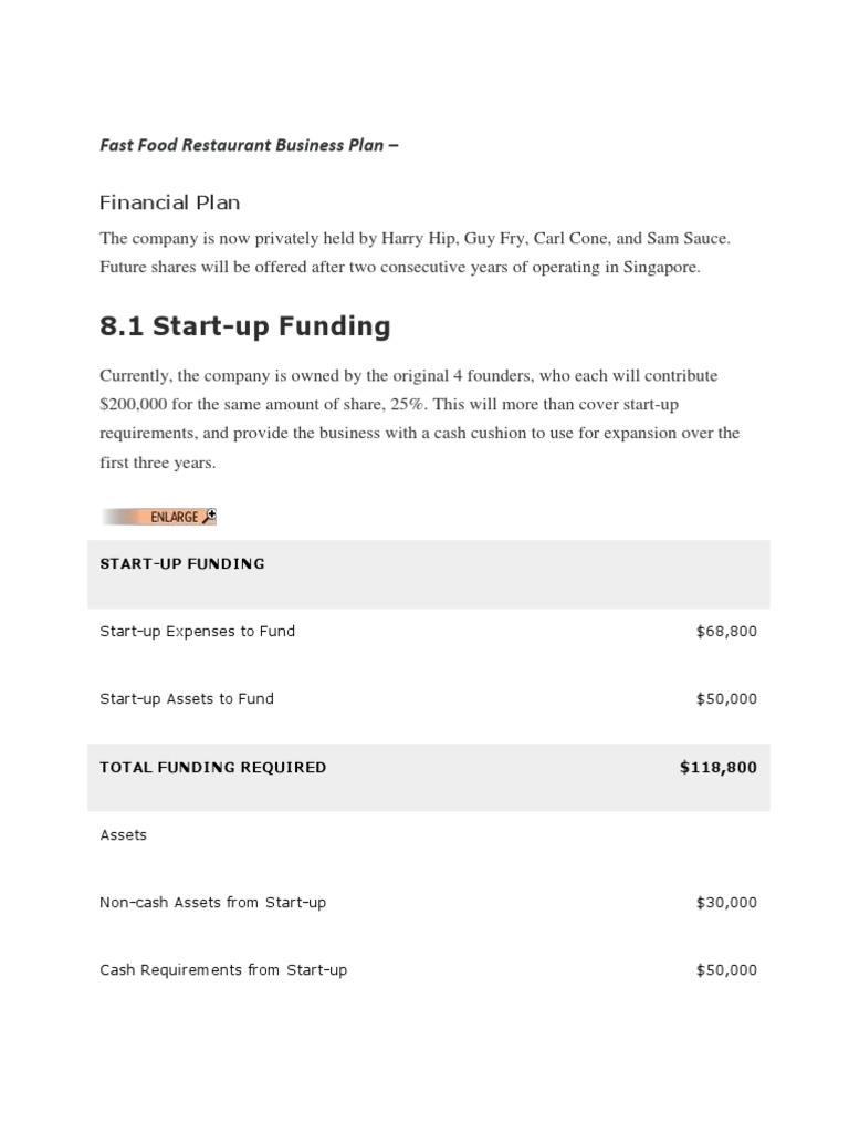 Fast Food Restaurant Business Plan - Financial Plan | PDF | Balance ...
