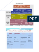 ERP Systems Overview