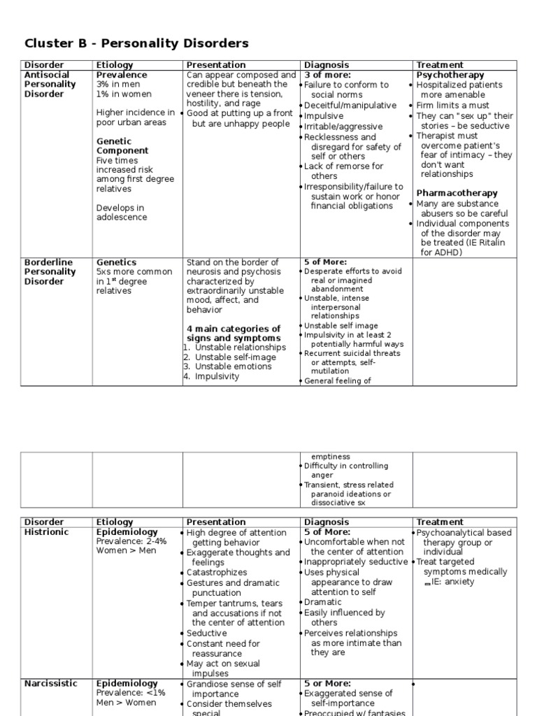Cluster B | PDF | Applied Psychology | Mental Health