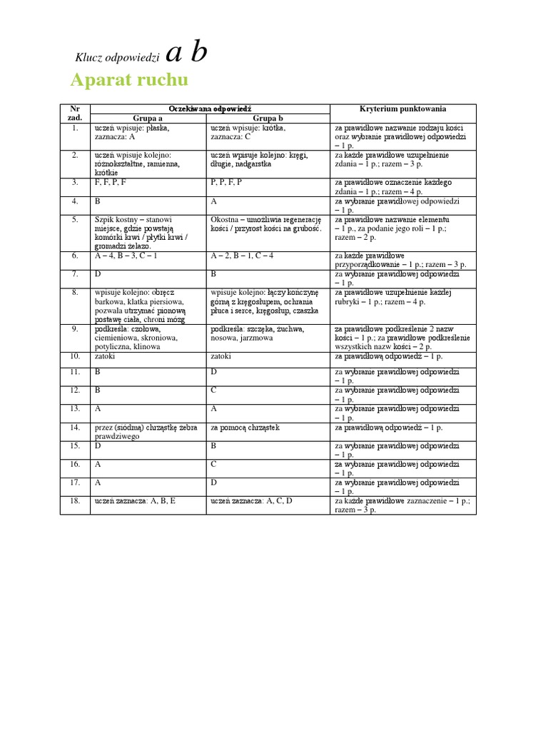 Klucz Odpowiedzi Test śladami Przeszłości Ii Społeczeństwo średniowiecza Grupa A PDF | PDF