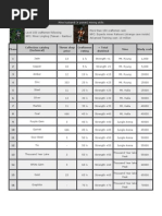 Phase Collection Catalog (Technical) Throw Shop Price Craftsmen Rating + Total Dividend Mine Study Costs