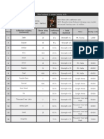 Phase Collection Catalog (Technical) Throw Shop Price Craftsmen Rating + Total Dividend Mine Study Costs