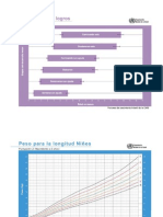 Curvas de Desarrollo - OMS