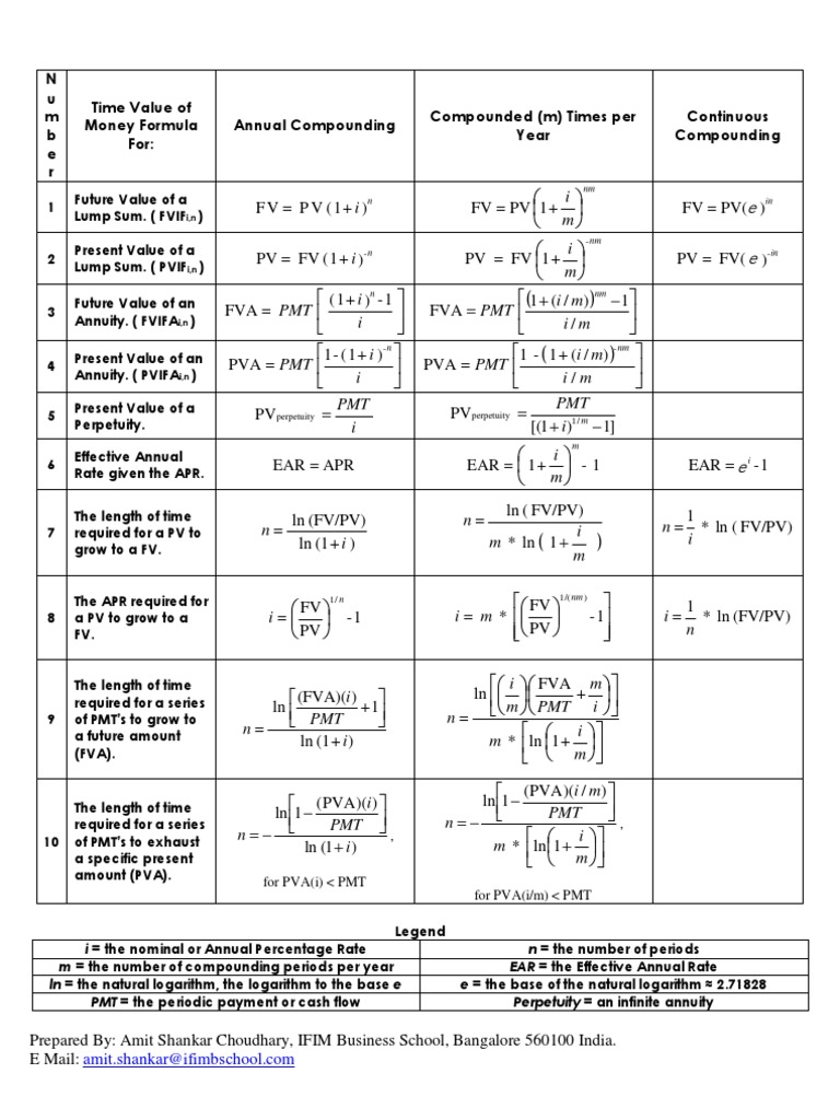 Time Value of Money Formulas Present Value Mathematical Finance