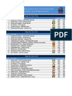 Résultats Championnat du monde 2015 Katas