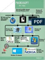 Microsoft Timeline