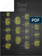 Steve Jobs Timeline2