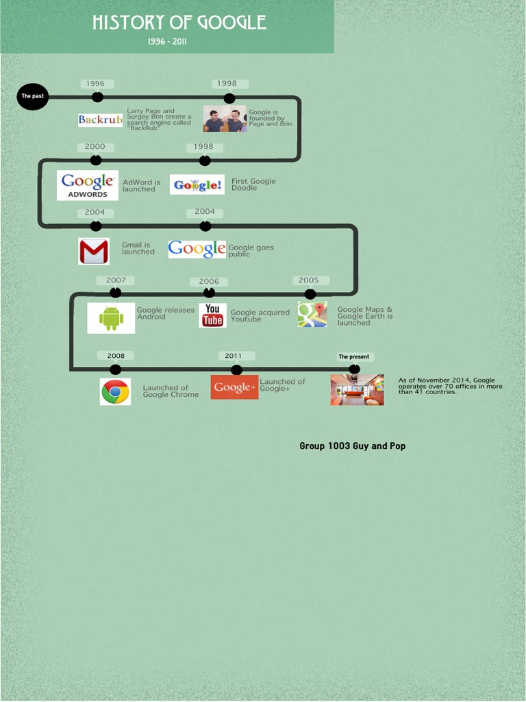 Google Milestones: 1996-2011 | PDF