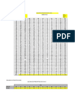 Datos Hidrológicos: Altura de Precipitacion (MM)