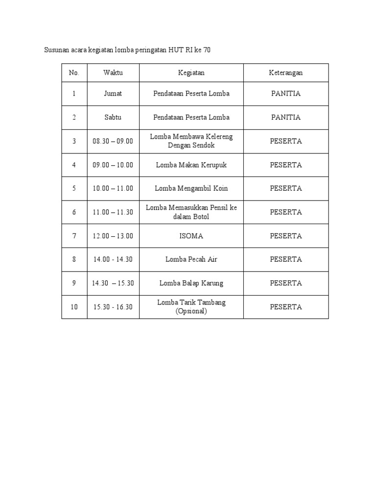 Susunan Acara Kegiatan Lomba Peringatan 17 Agustus