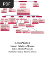 Sistema Petrolero (Mapa Conceptual)