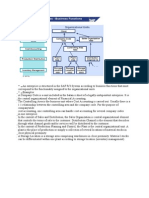 SAP - Organizational Structures - Business Functions