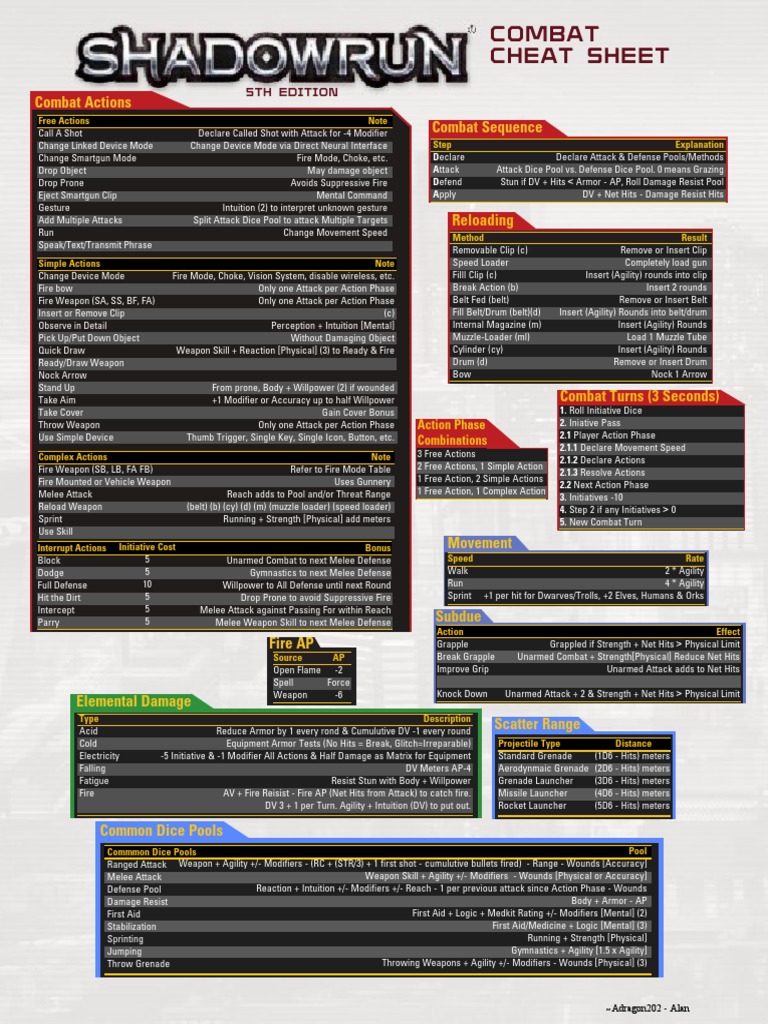 Shadowrun Combat Cheat Sheet by Adragon202-d71s2y5 | Projectile Weapons ...