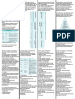 Psychiatric Nursing (Notes)