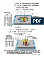 Clearance Hole: Threaded Stud Virtual Condition