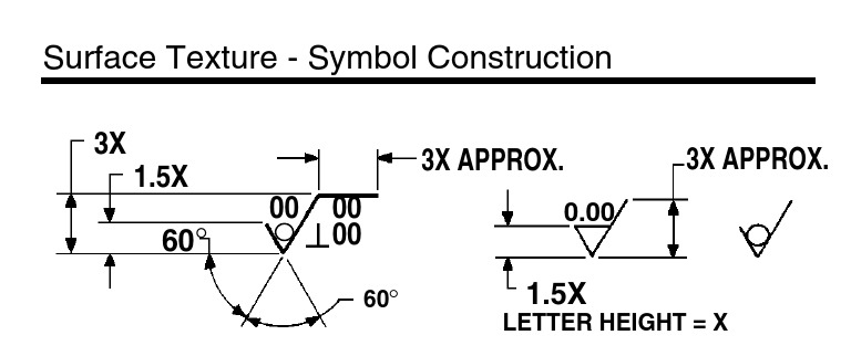 Surface Texture Symbols Explained | PDF