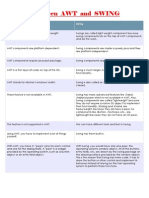 AWT Vs SWING PDF