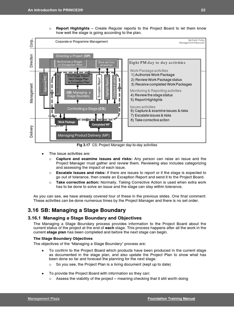 3.16 SB Managing A Stage Boundary An Introduction To PRINCE2® 22