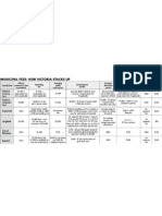 Victoria Municipal Fees Chart