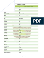 Comandos y Abreviaturas AutoCAD PDF