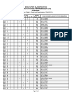 Excavation Classiffication 1