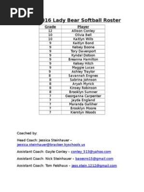 15-16 roster
