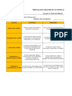 Rubrica para Practicas de Laboratorio-2015