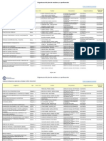 Asignaturas Del Plan de Estudios y Su Plan Docente