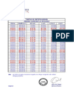 Valores de Certificacion